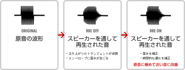 BBEの仕組み