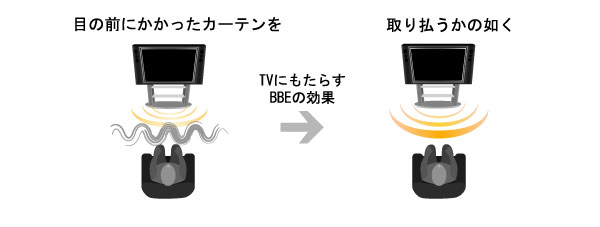 テレビ製品への活用イメージ